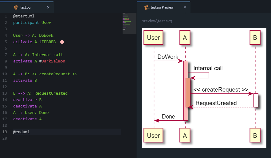 example of a sequence diagram with plantUML